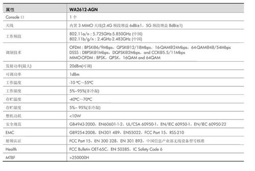无线AP首选 H3C WA2612-AGN仅2800元!